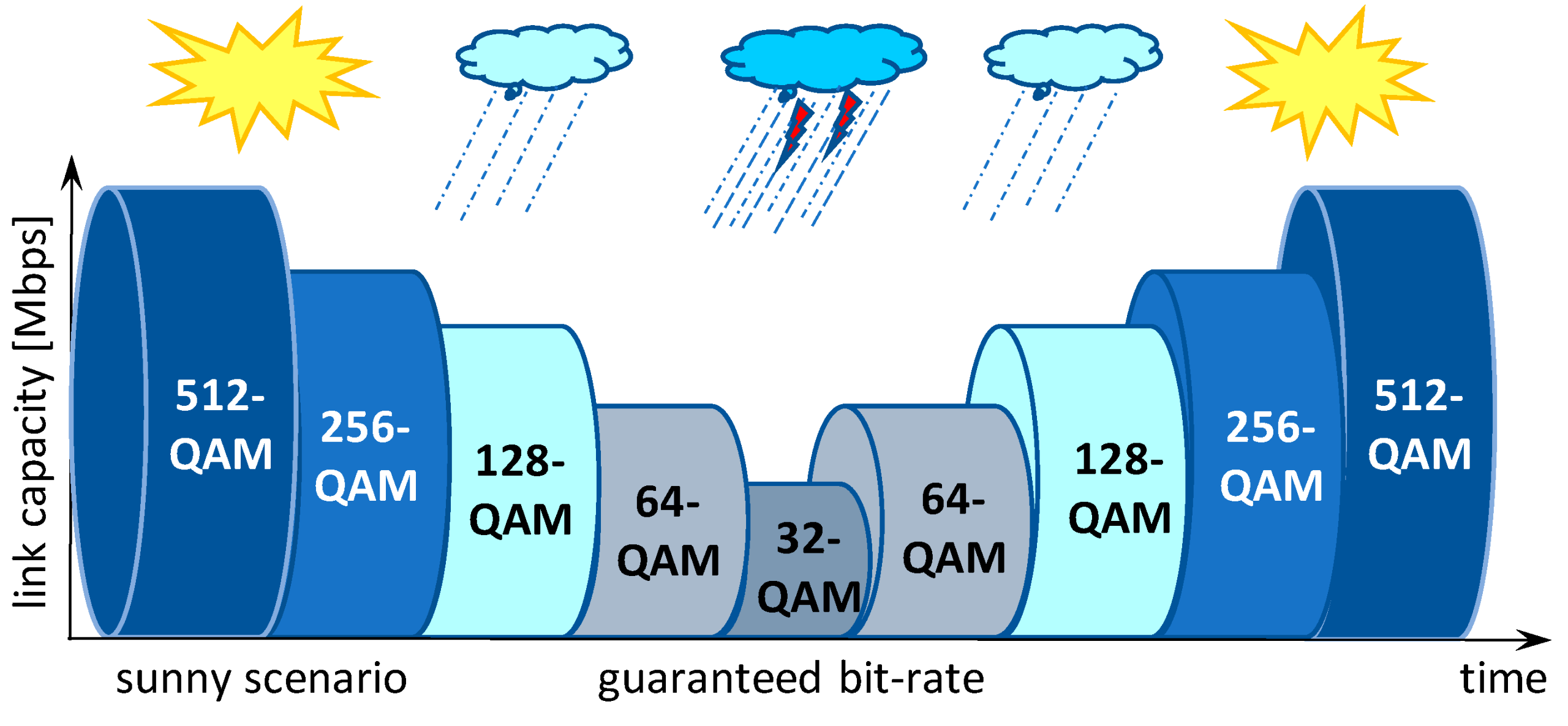 انتقال لینک مایکروویو