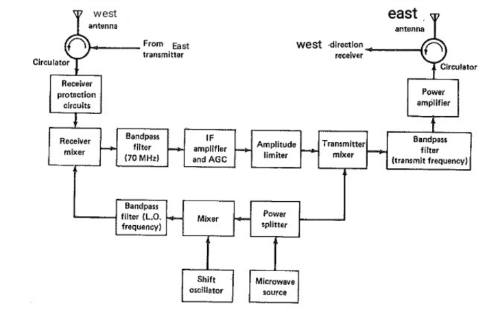 Microwave link repeater