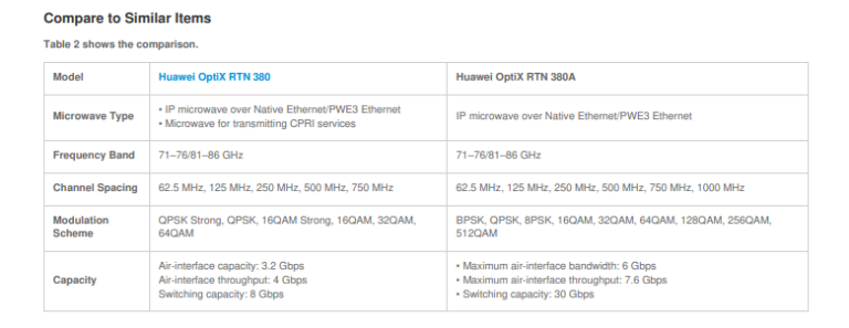 خرید RTN 380A E-band