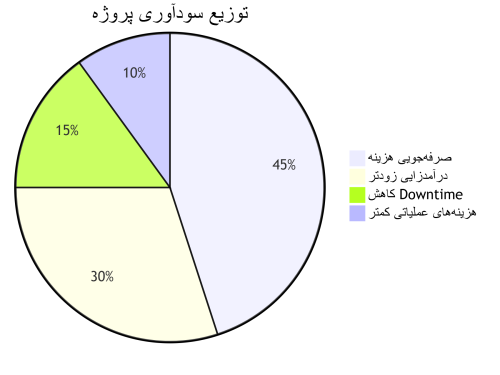 پروژه ارتباطی استان کرمان