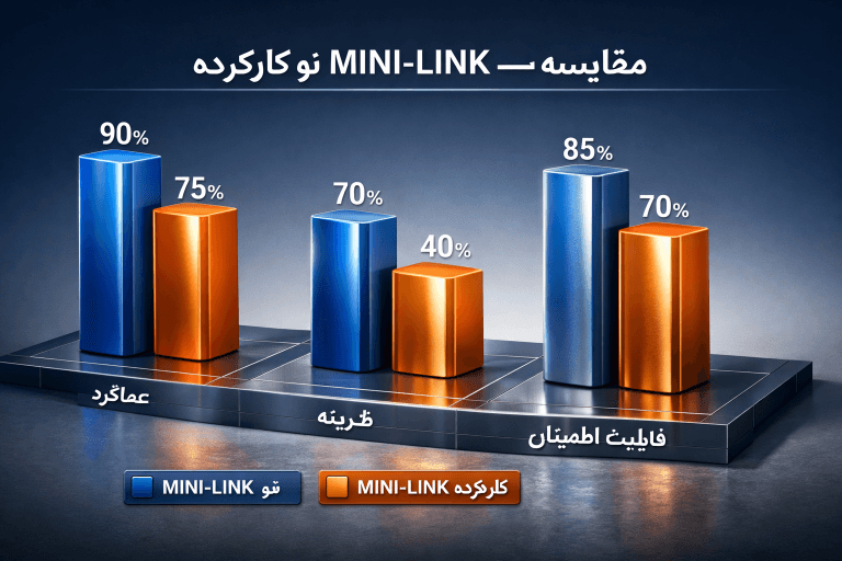 ماینی لینک کارکرده